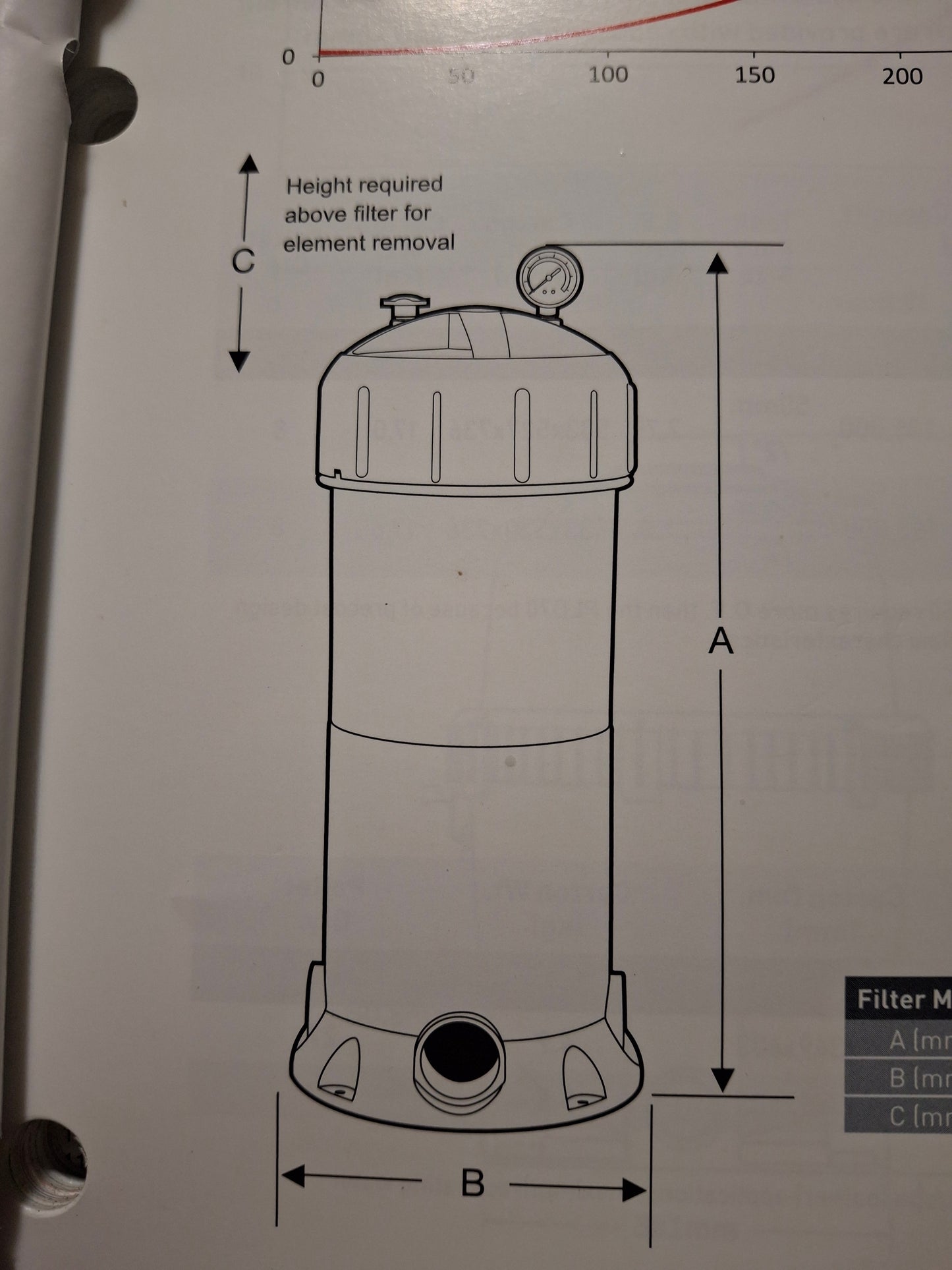 Lid Davey P4 Clearflow Monarch PCF11 Cartridge Filters