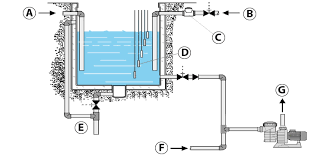 Astral Pool Water Level Regulator